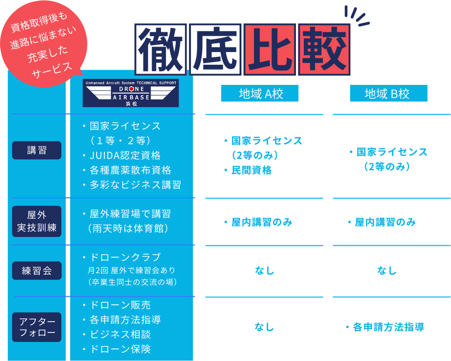 徹底比較